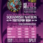 3rd Annual Memorial Squamish Nation Youth Pow Wow 2025
