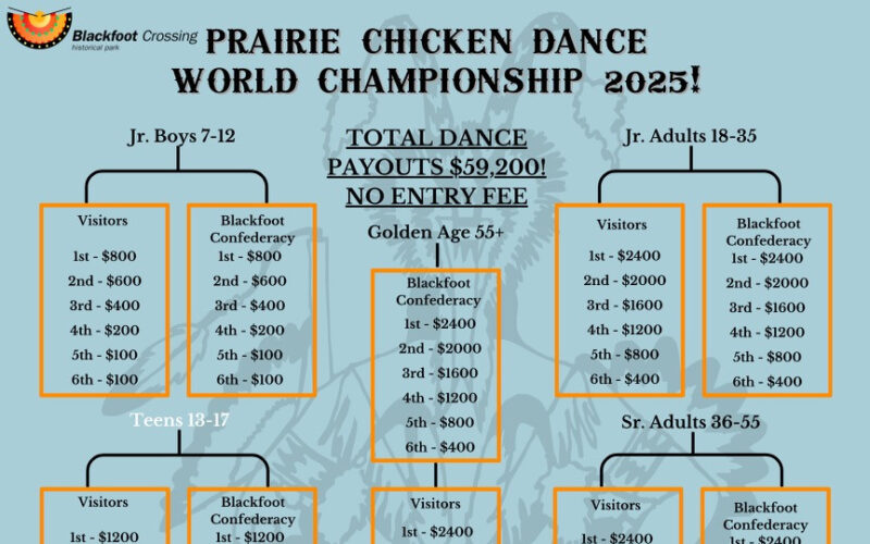 Prairie Chicken Dance World Championships 2025